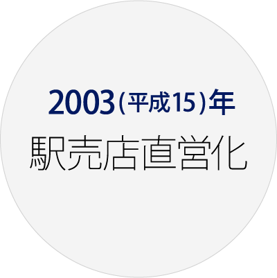 2003(平成15)年 駅売店直営化